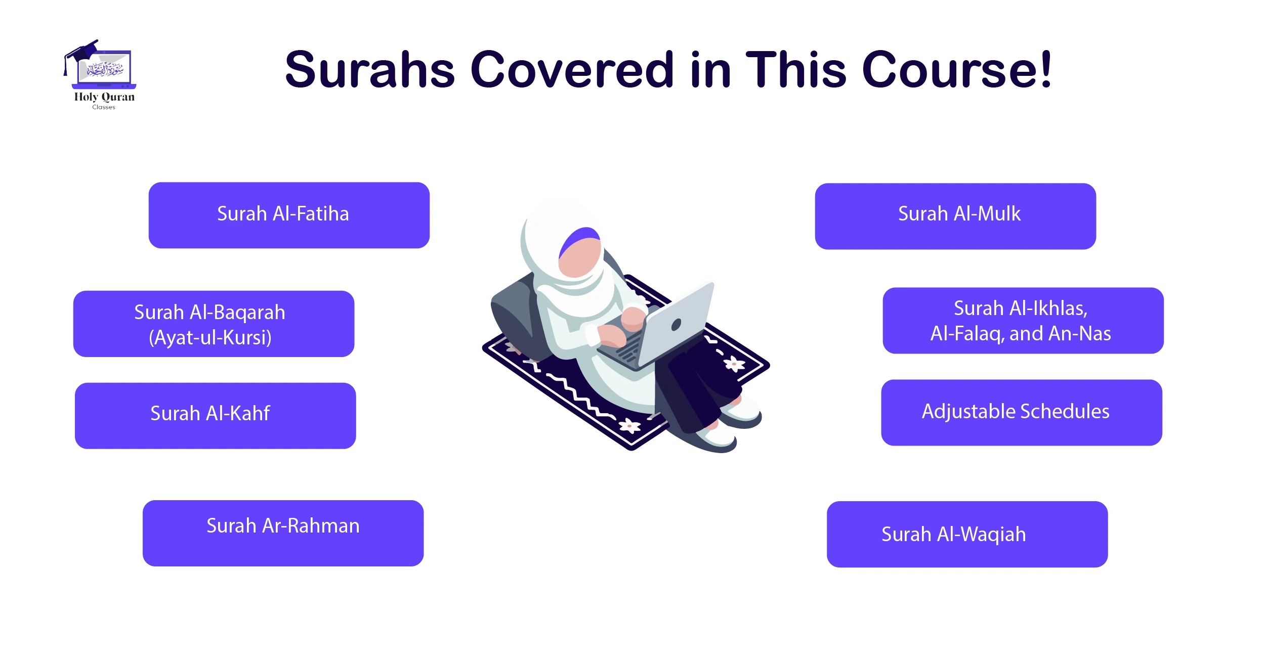 online quran surah memorization courses
